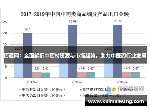 药通网：全面解析中药材资源与市场趋势，助力中医药行业发展